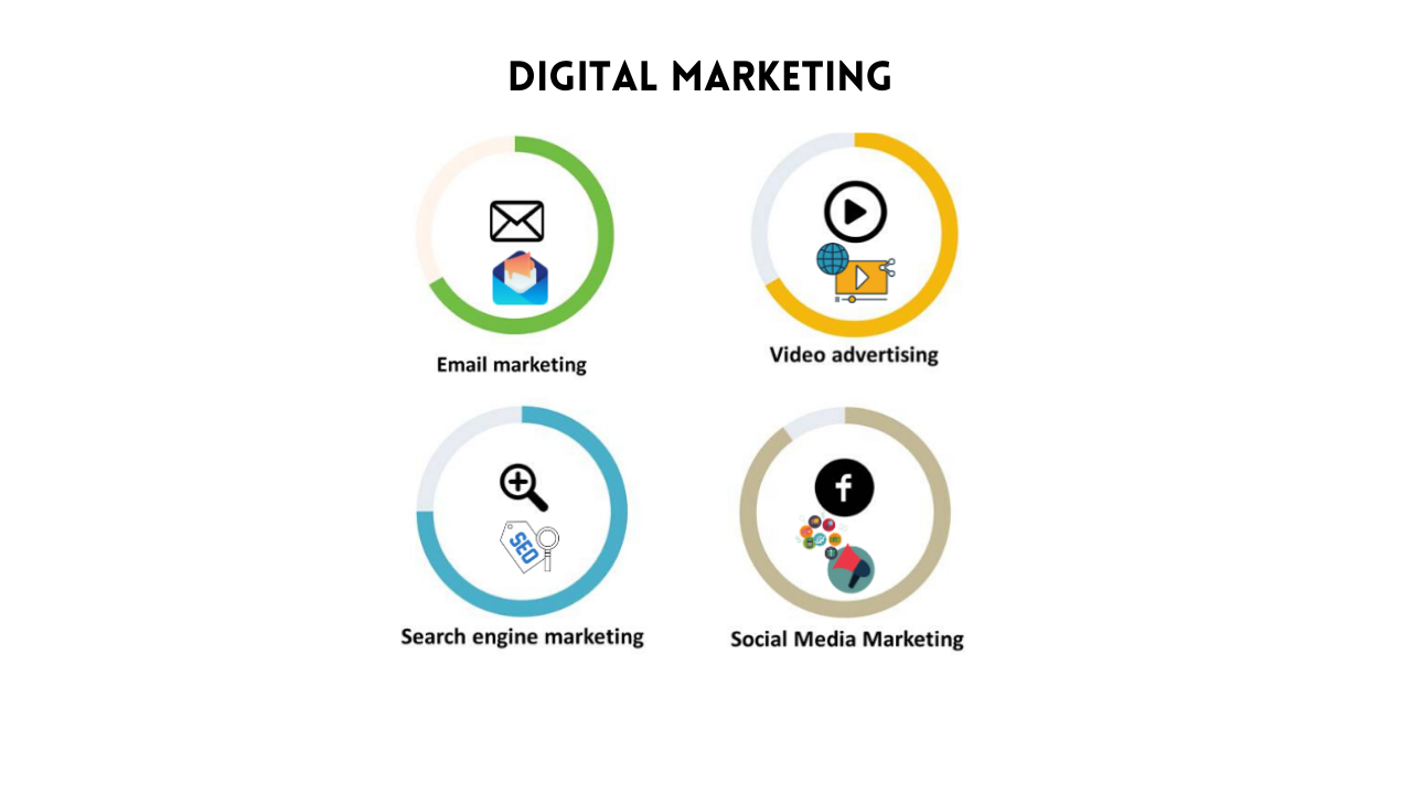 digital marketing Services 